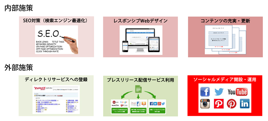 外部施策として高まる重要性