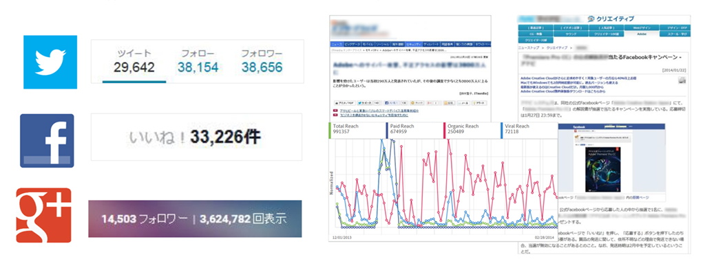 外部施策として高まる重要性